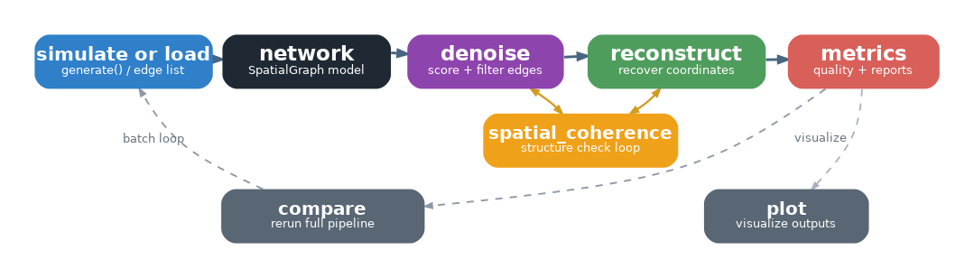 Module map